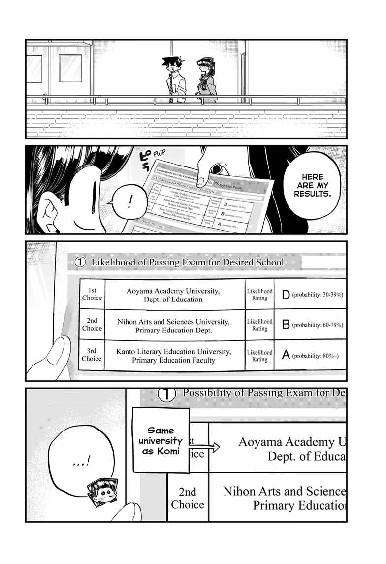 Komi-san wa Komyushou Desu Chapter 472 7